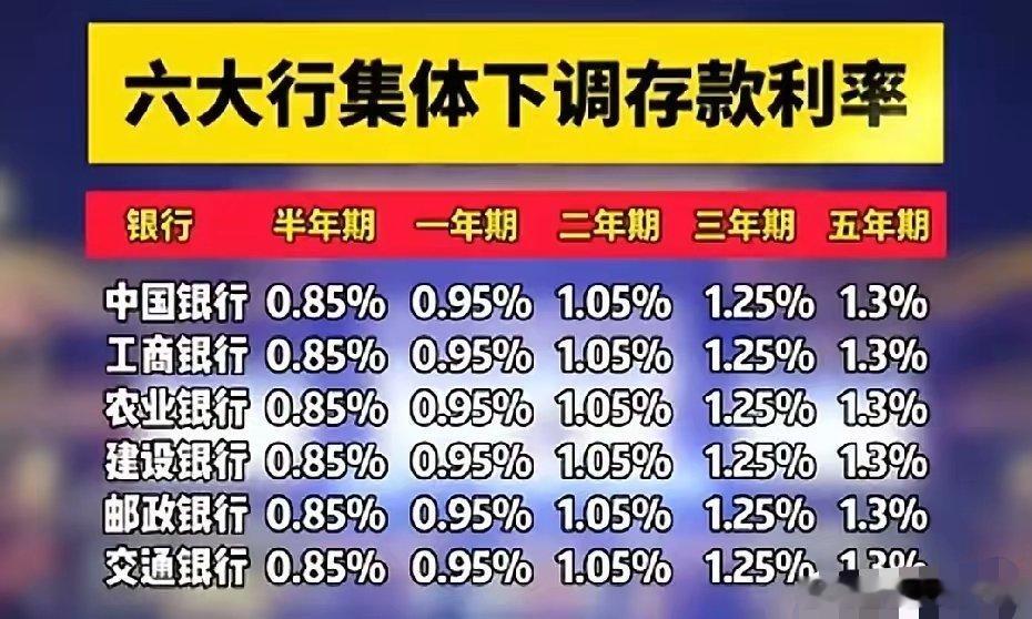 突发消息：降息，六大行竟然降息了​突如其来六大行竟然降息了，不早不晚为什么这个时