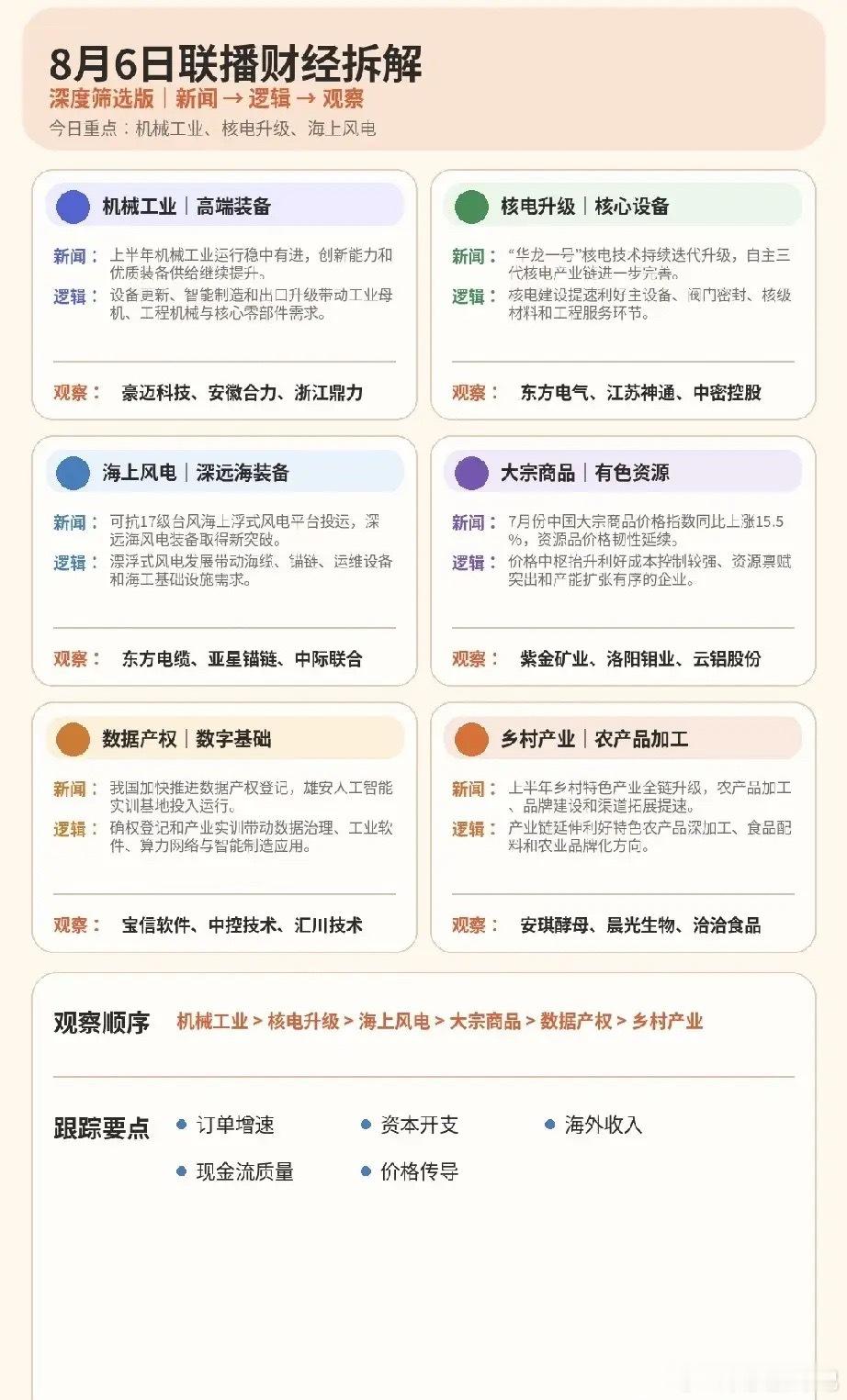 读懂联播产业信号，挖掘盘面背后的方向密码市场普涨行情之下，很多人只盯着涨停板追逐