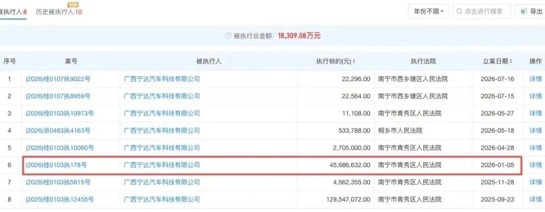 【打8折还是没人要，#哪吒汽车南宁工厂设备再次流拍#】经过24小时竞拍，哪吒汽车