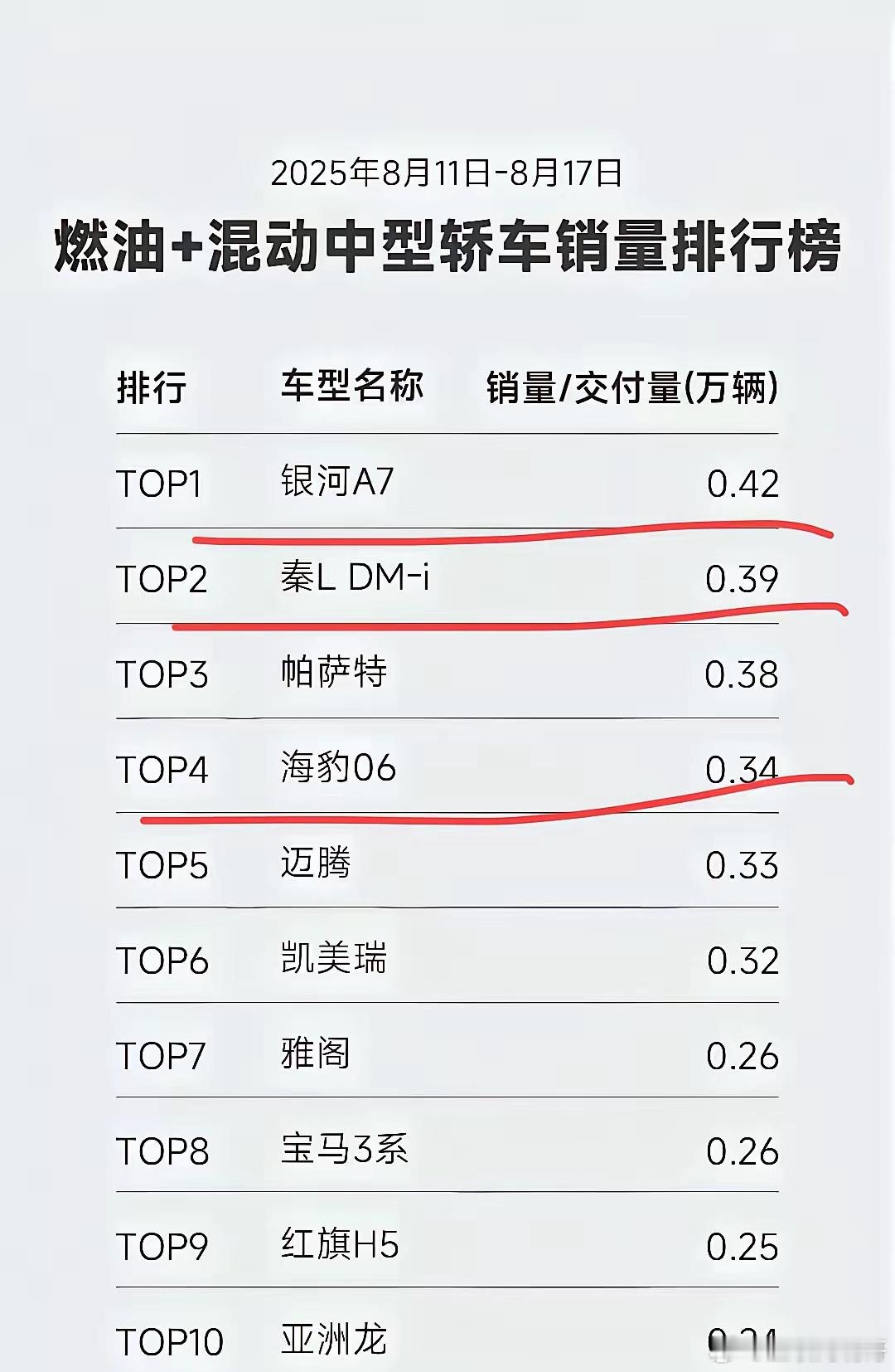 吉利又一爆款诞生！星愿吊打比亚迪海鸥，银河星耀8吊打比亚迪汉，领克900吊打腾势