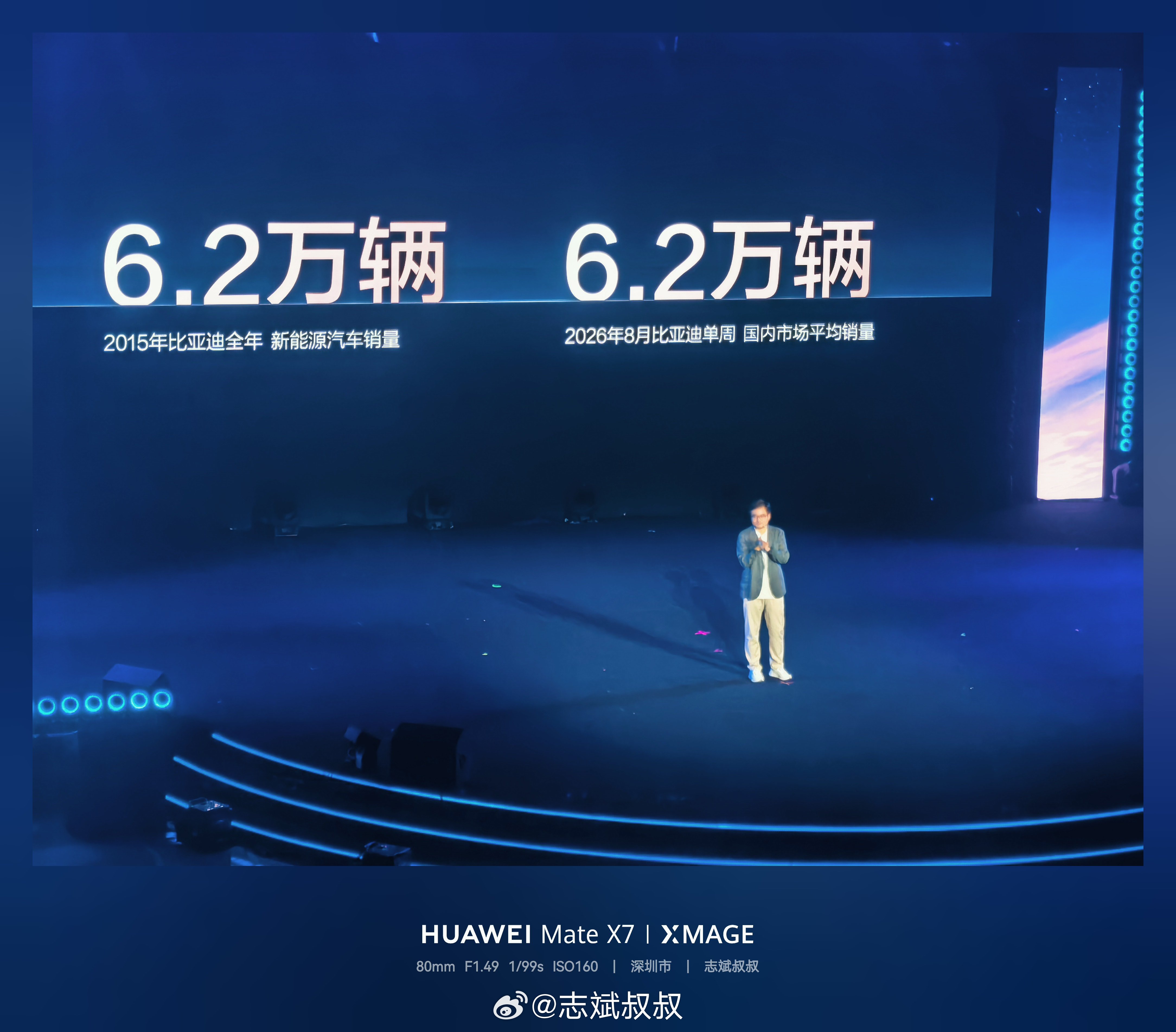 6.2万辆新能源车销量在2015年，比亚迪用了一年时间在2026年，比亚迪用了一