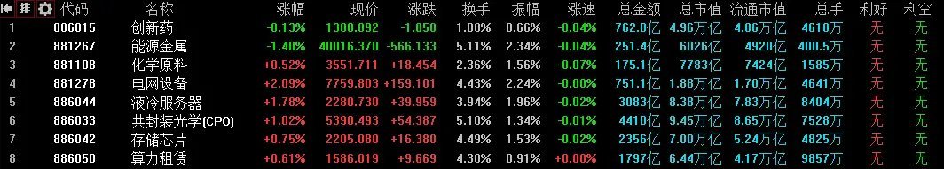 4月21日A股策略：关键时刻特朗普再演TACO！两路主力追高加仓专注A股每日实战