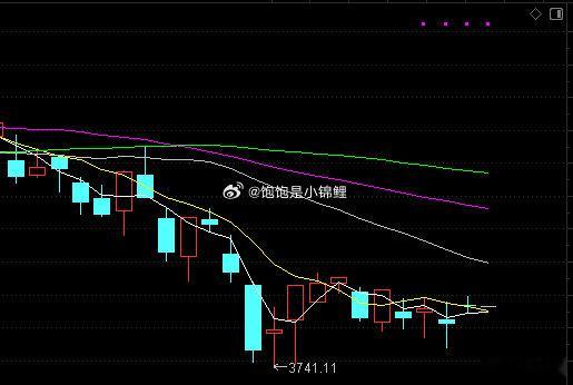 原本计划大盘高开高走，进入反弹周期，冲击3882颈线压力。结果冲高回落走了个十字