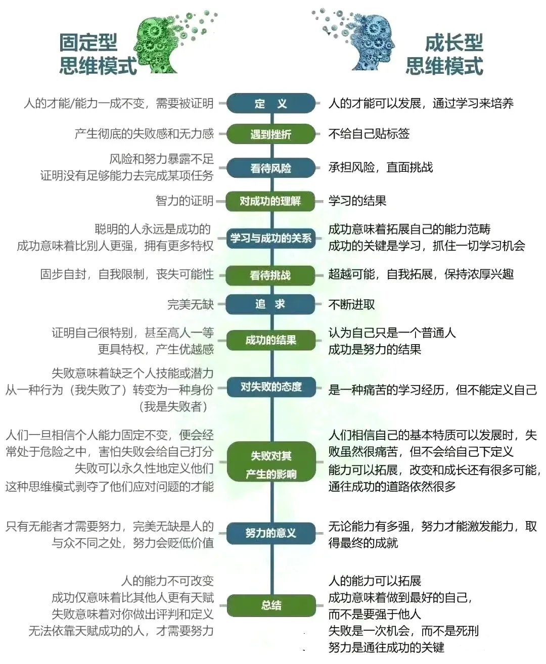 “话术是“招式”，思维才是“内功”。” 