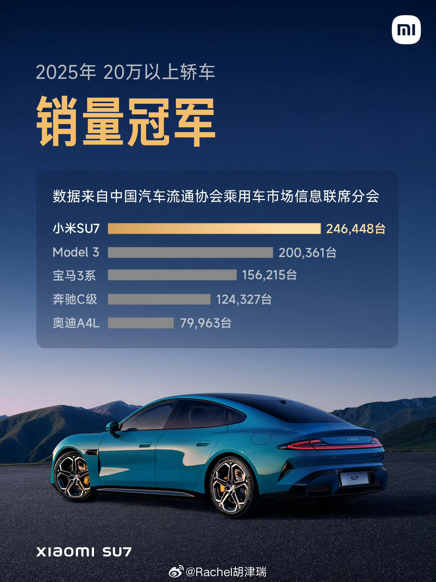 新一代SU734分钟锁单1.5万台不是小订，不是意向，是锁单。34分钟1.5万台