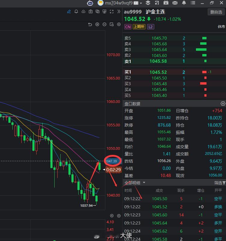 黄金已抵达压力位附近，开始要瀑布了！黄金