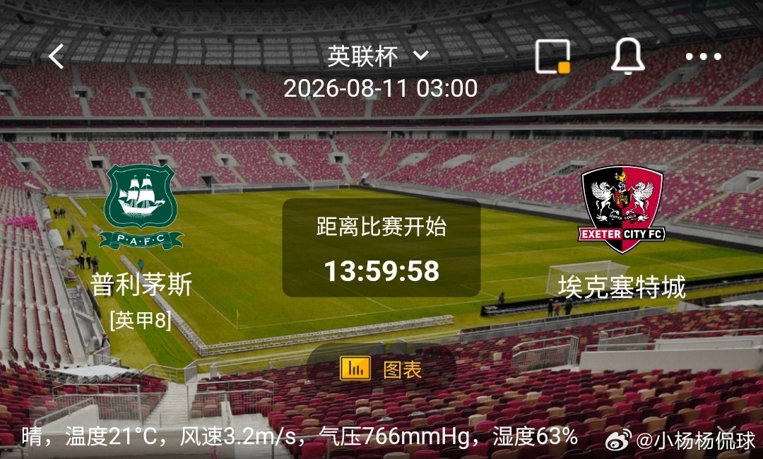 普利茅斯 vs 埃克塞特城1️⃣普利茅斯（英甲8）利好：主场作战，德文郡德比自带