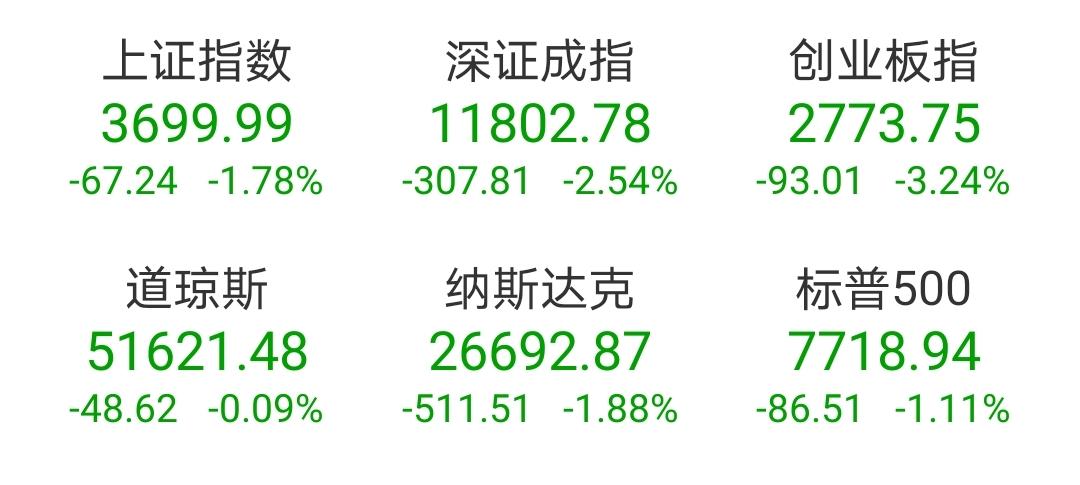 昨晚道指基本平盘，但纳指跌了1.88%。
它们收盘后可把印度专家激动坏了，一直到
