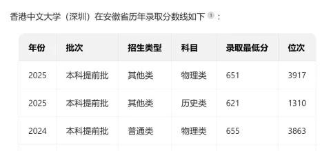港中（深）安徽省录取分数线参考
港中（深）安徽省录取分数线参考填志愿 高考报考