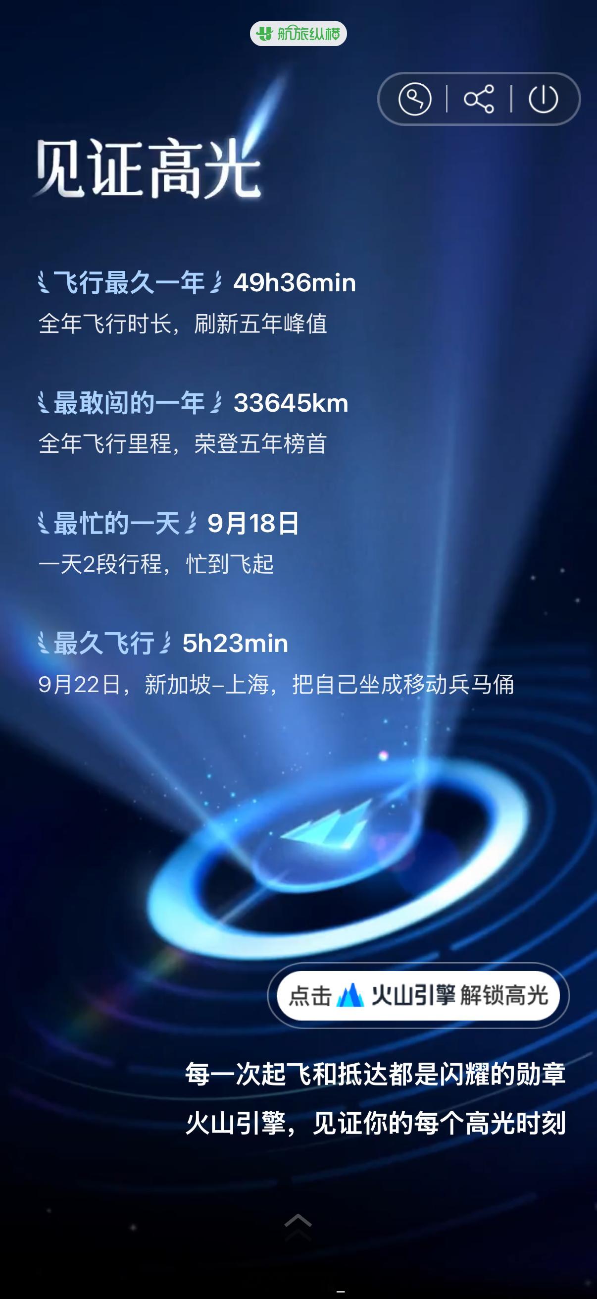 谢谢卡点主理人。。 