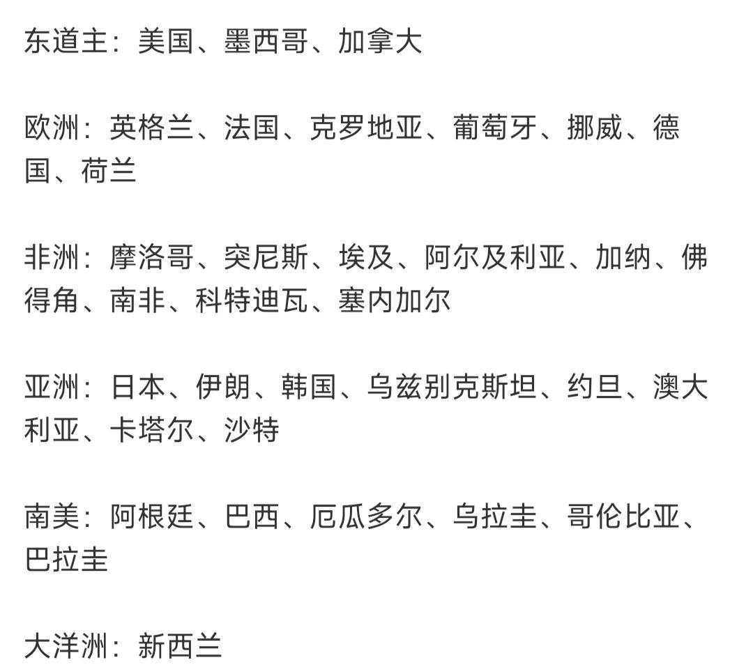 现在世界杯名额可真多，直通球队都有34支，他们才是真正的强队！

附加赛名额也多