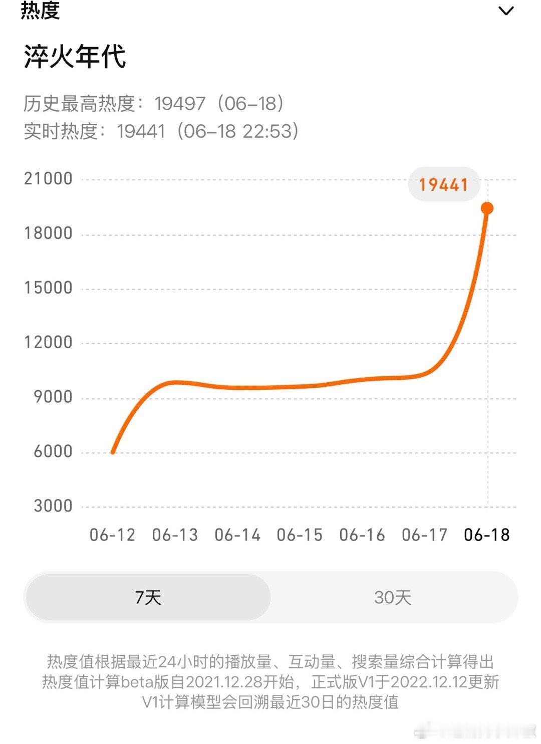 有人在意吗？这剧已经开播了，看了没啊🤓 ​​​