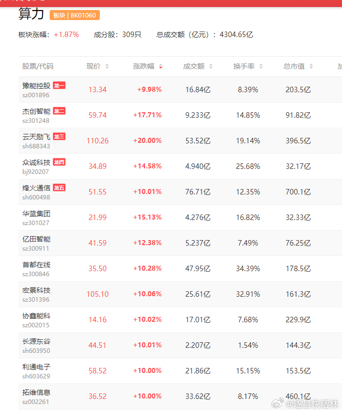 a股算力超节点 华为首次海外发布超节点产品 以系统级创新突破算力瓶颈神州数码（0
