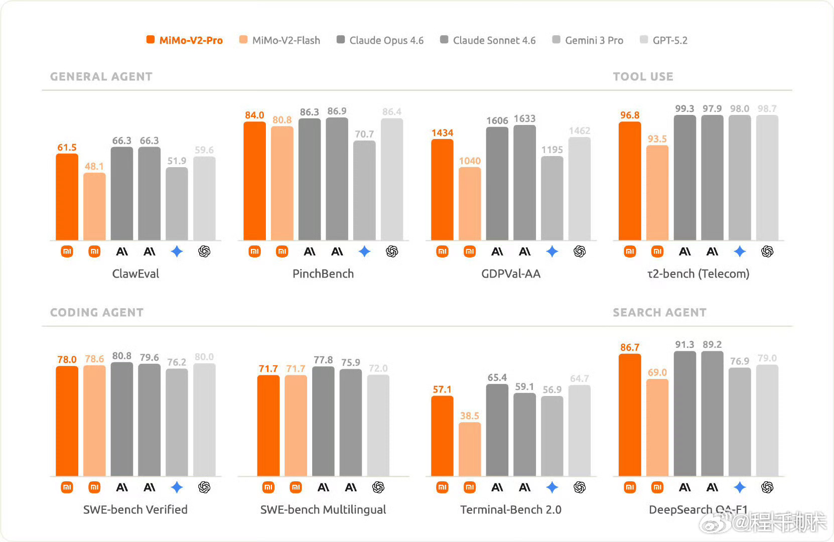 中国大模型调用量包揽全球前四前些天全球连续多日日榜第一的那个Hunter Alp