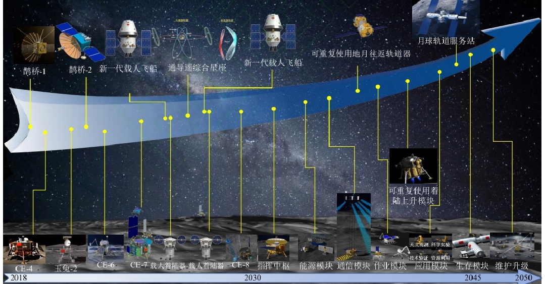 中国月球探测任务展望— —2030年前；嫦娥七号任务，载人登月任务，嫦娥八号任务