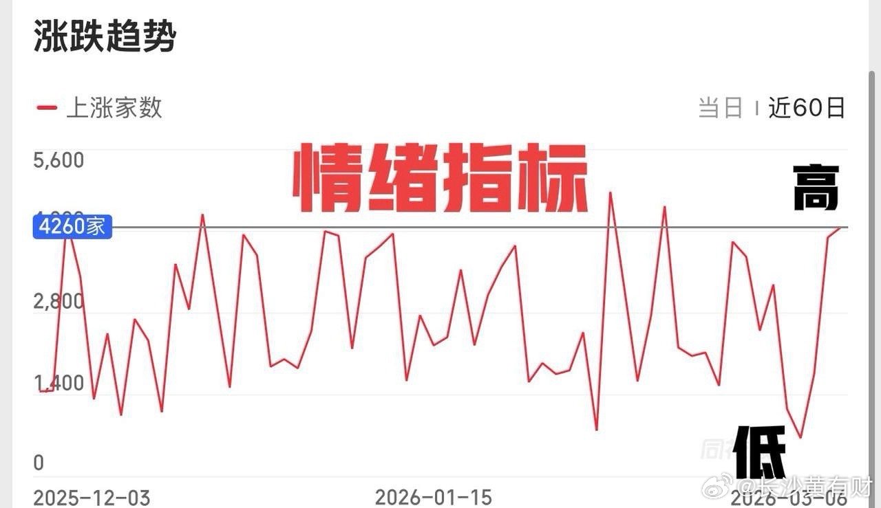 2026.3.6周五收评：     两天修复，能否延续还得看量。     周五大