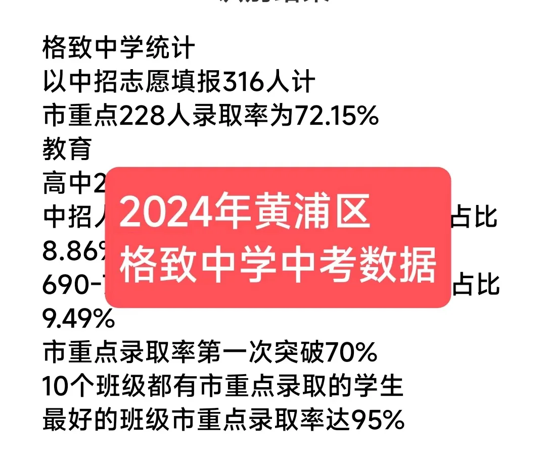 2024年格致中学中考数据70%+市重点率