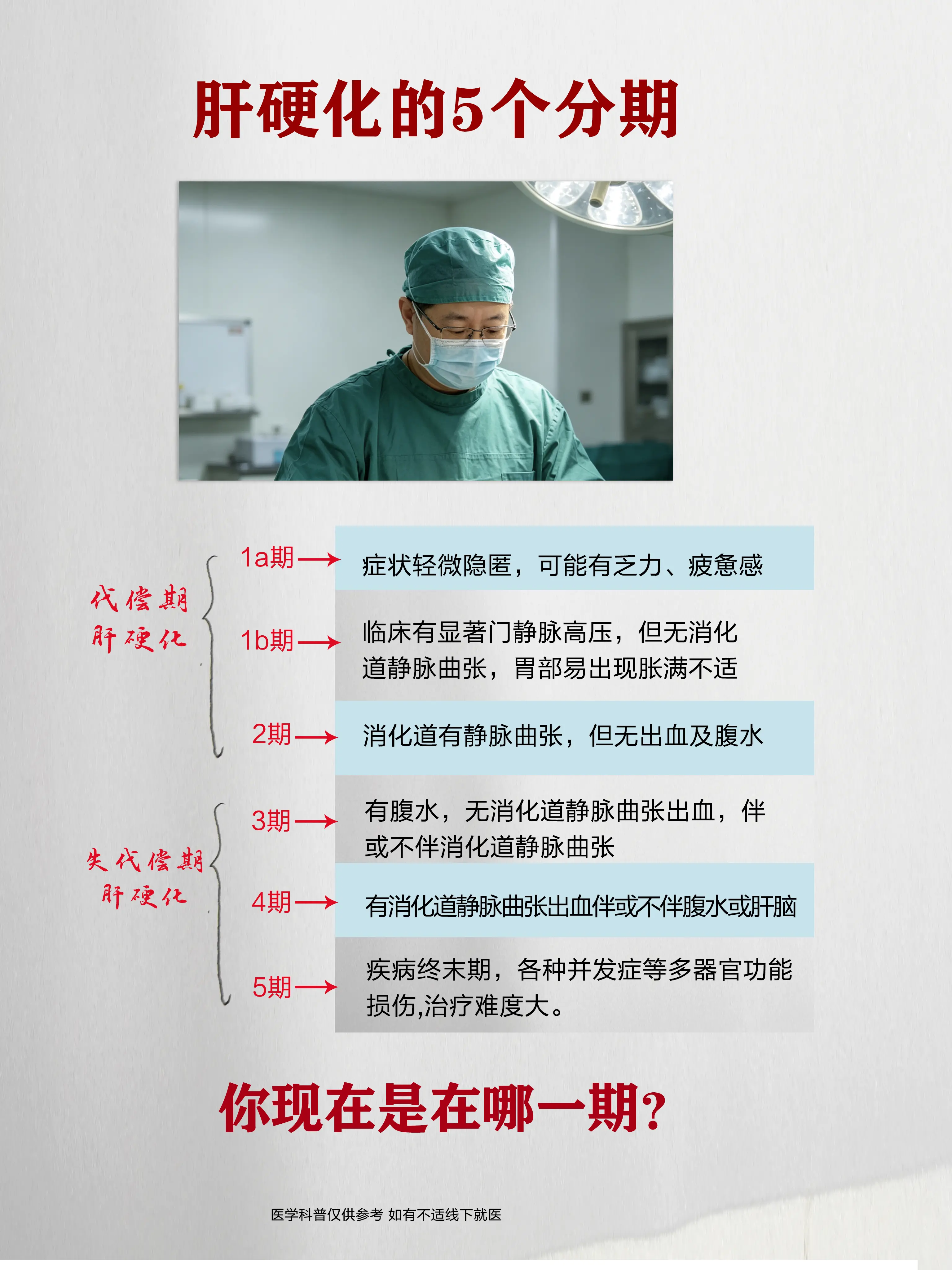 乙肝 肝硬化 健康科普 腹水 十亿流量扶持计划