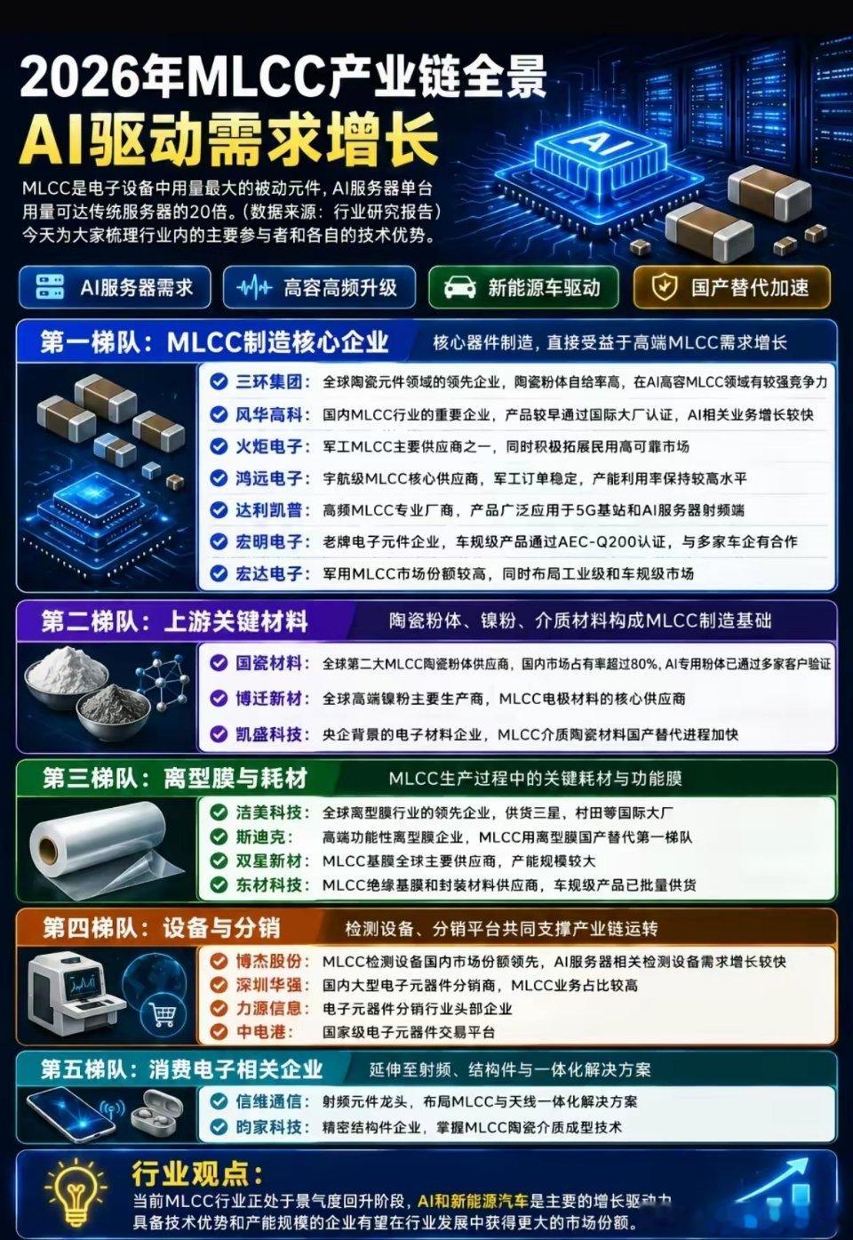 被AI算力带飞的“工业大米”，MLCC为何突然成了市场香饽饽？如果说芯片是AI算