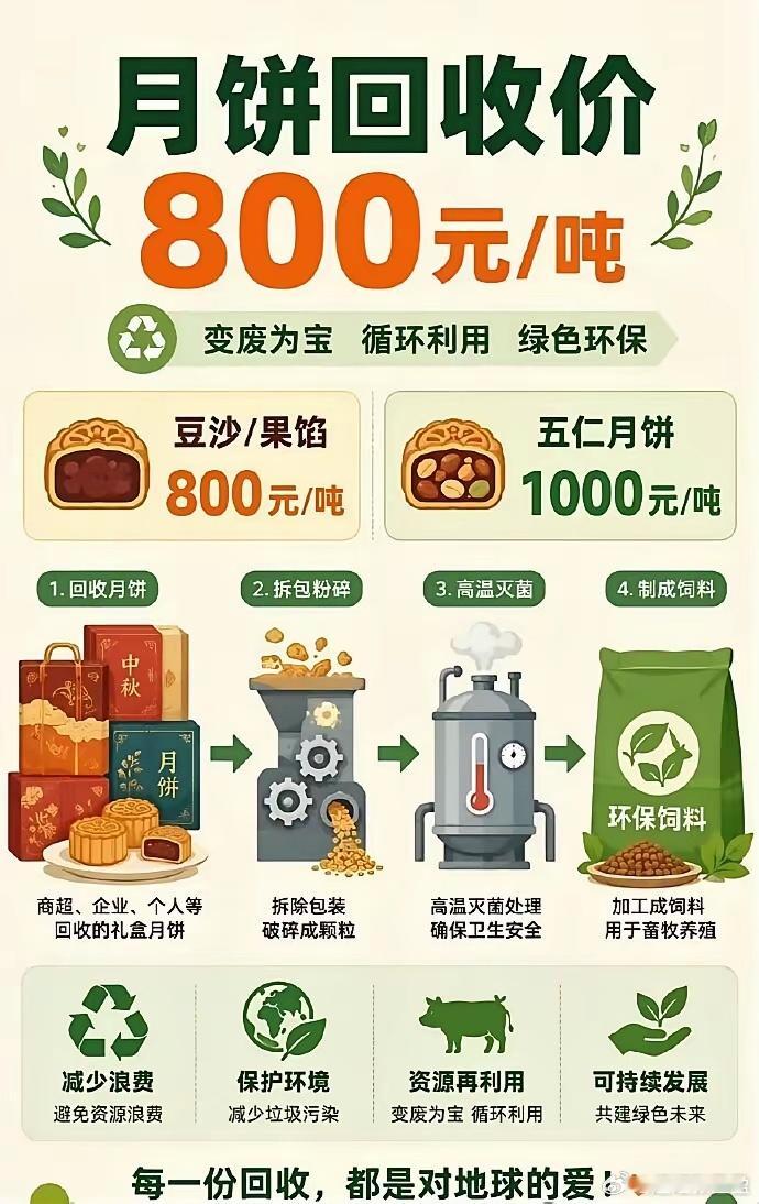 八月十五卖380一盒，八月十六卖800一吨！五仁成最大赢家中秋当天中午就下架，月