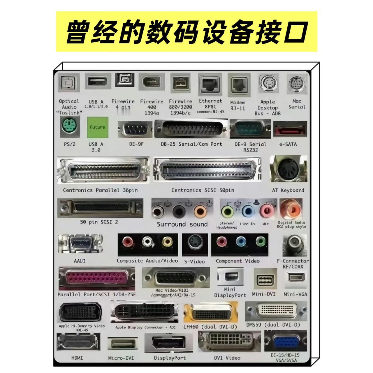 现在的数码爱好者或者小朋友真幸福，不需要了解这么多接口了，以前的接口真的是五花八