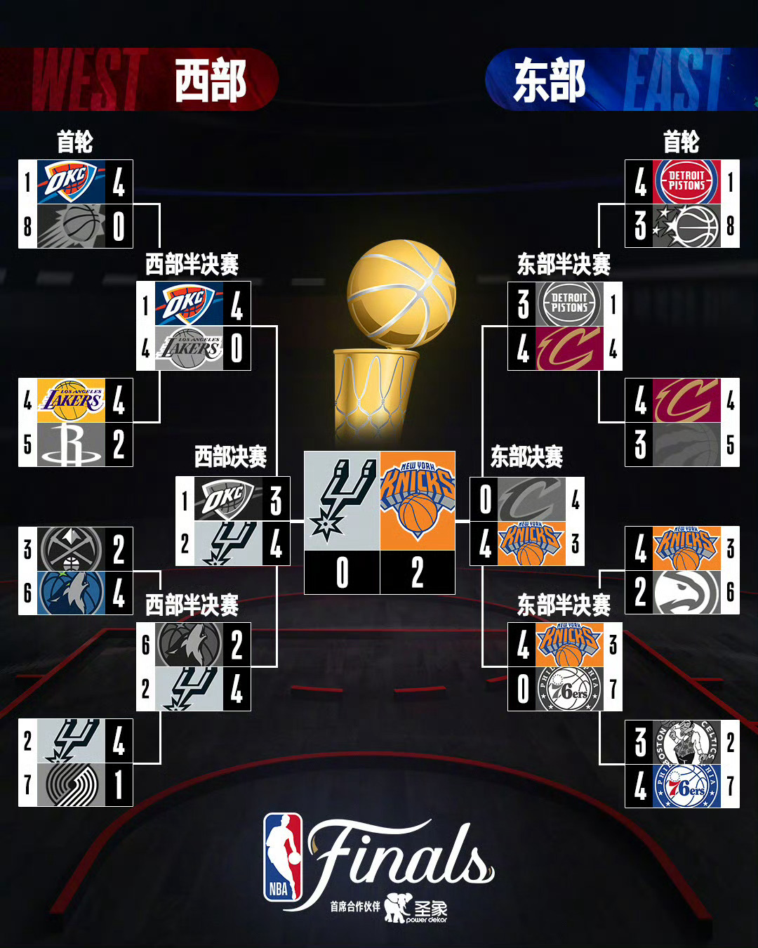 NBA总决赛尼克斯1分险胜马刺文班亚马致命传球失误  文班亚马致命传球失误【6月