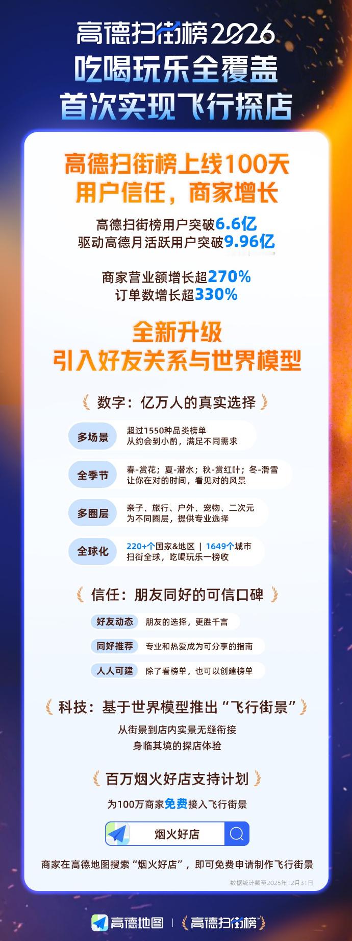 全球范围首度实现飞行实景探店 高德全球首发“飞行街景”，用动态实景带你先“飞”到