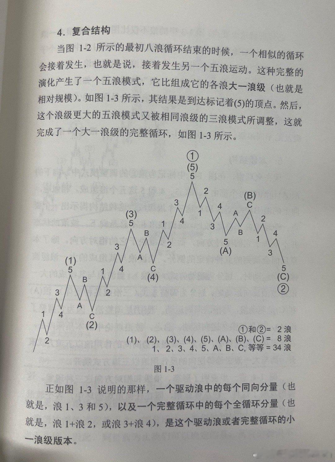 这两天在看波浪理论的书，想着咱价值投机派学点技术也许会更好。学了这些技术后，总结