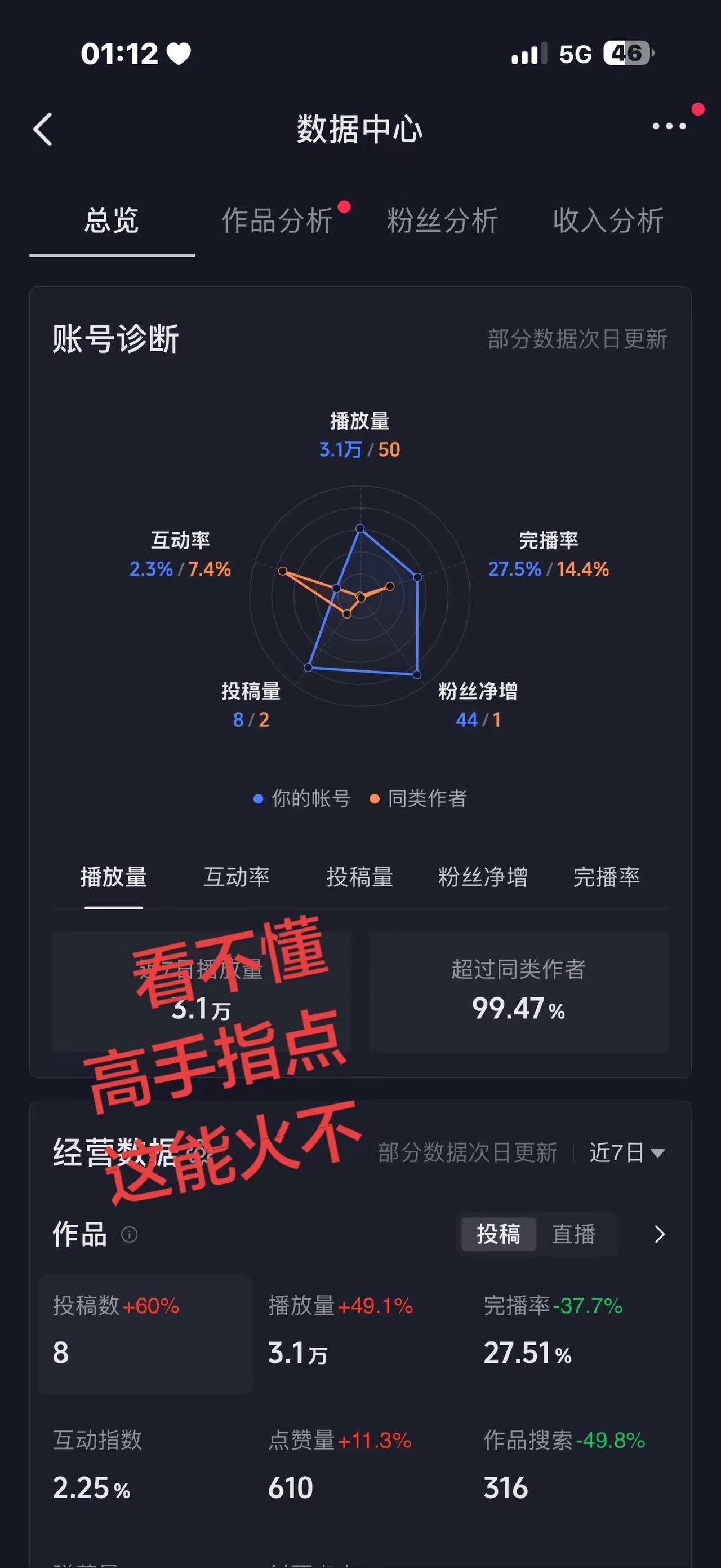 真实数据分析 数据分析从零开始