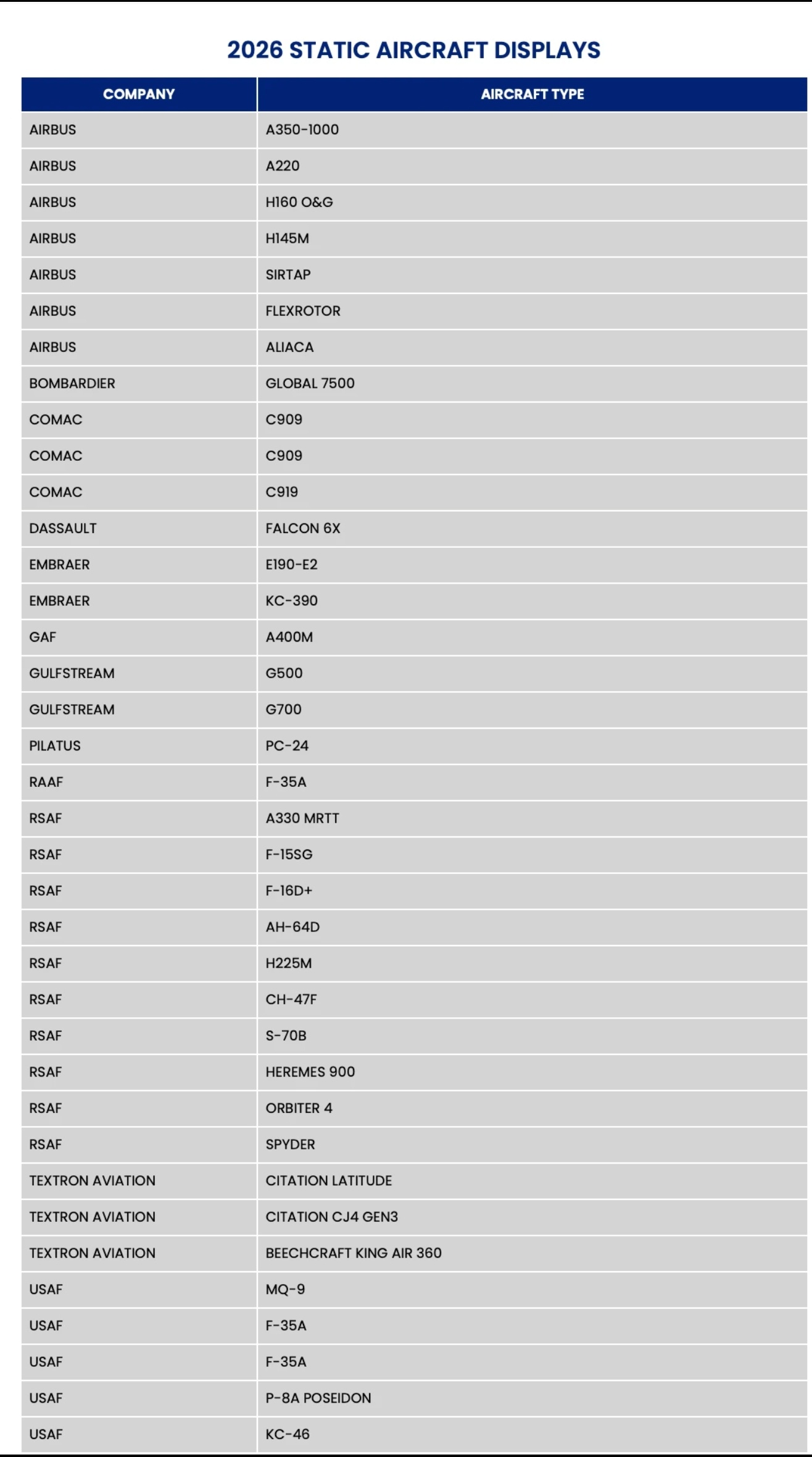 新加坡航展上，计划展出3架F-35，我觉得来一架就行了，能被吓唬住的，一架就足够