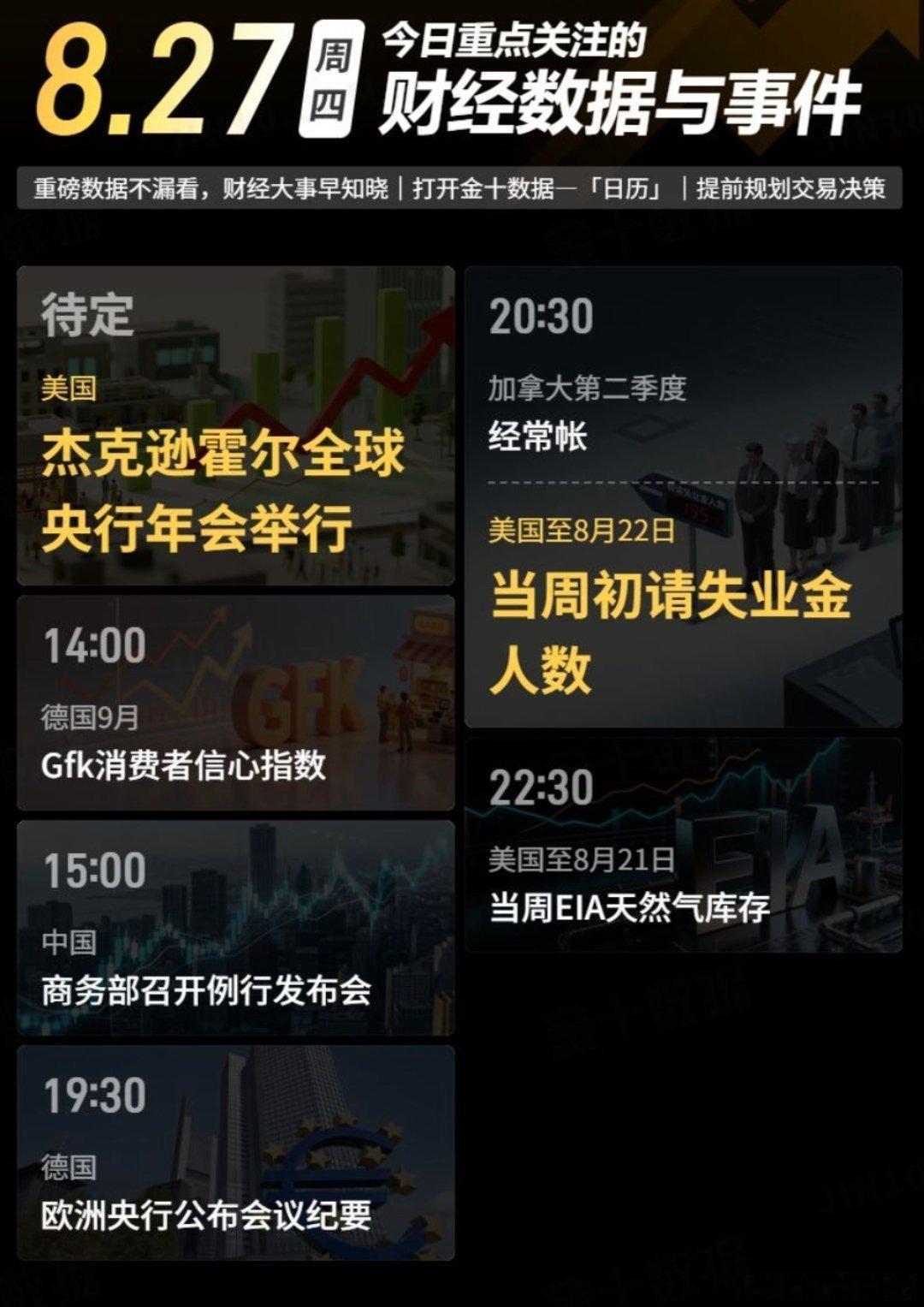 今日重点关注的财经数据与事件：2026年8月27日 周四① 待定 杰克逊霍尔全球