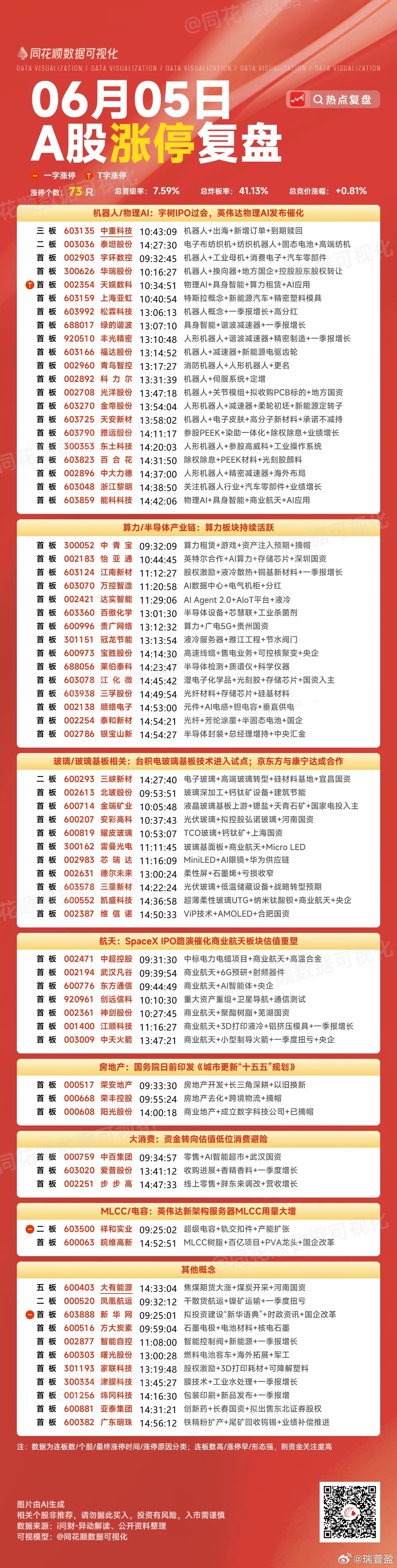 周末复盘：京东方A、绿的谐波、达实智能、神剑股份 明日走势预判本周周五A股市场整