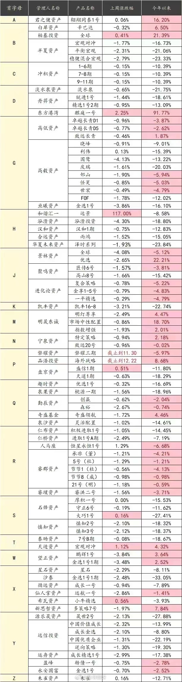 又到了成绩单时间。 ​​​