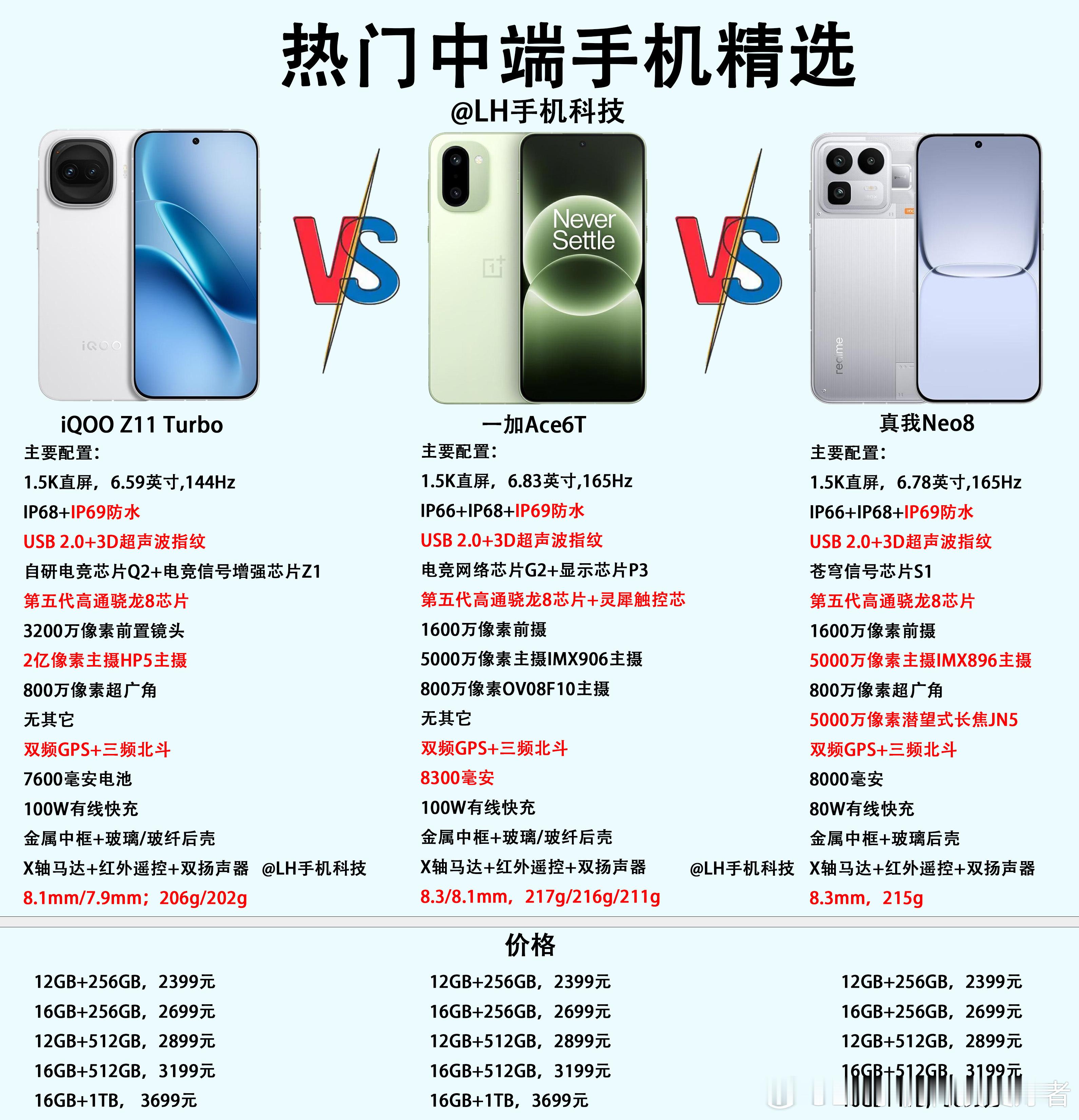 同样的价格，iQOO Z11 Turbo、一加Ace6T和真我Neo8怎么选？这