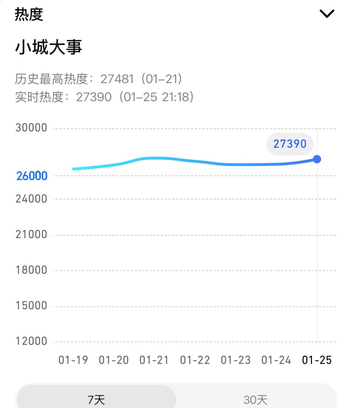 赵丽颖赵丽颖小城大事赵丽颖李秋萍 继续再冲一冲