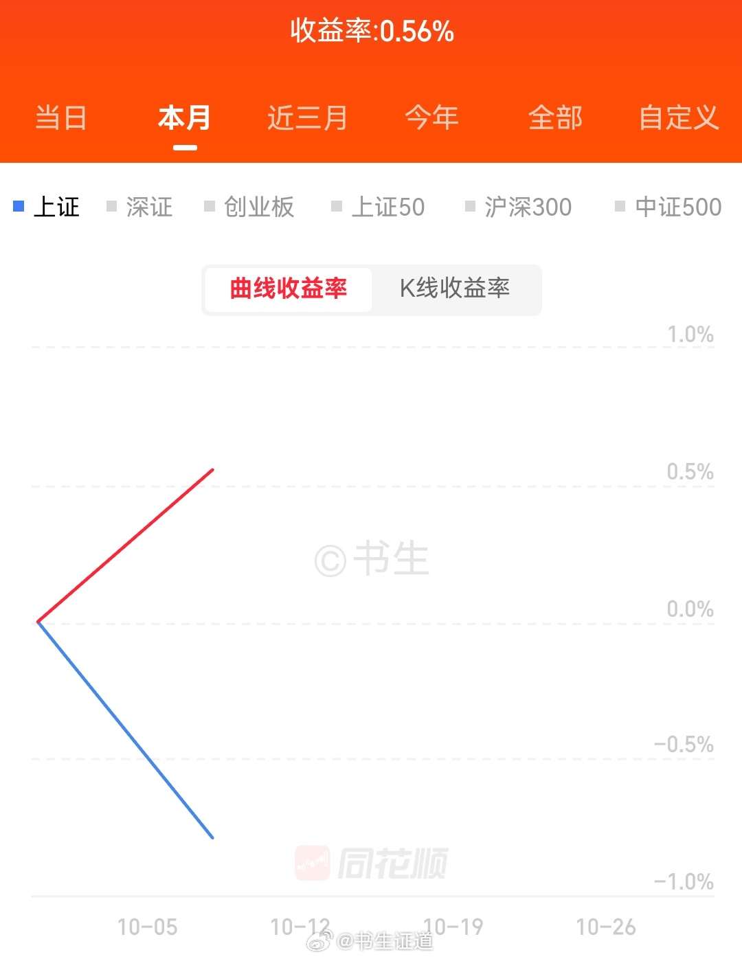 也是开门红了 ​​​