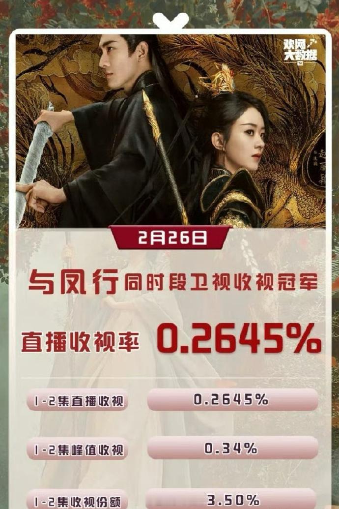 与凤行同时段卫视收视冠军  与凤行重播收视率  湖南卫视《与凤行》重播，赵丽颖、