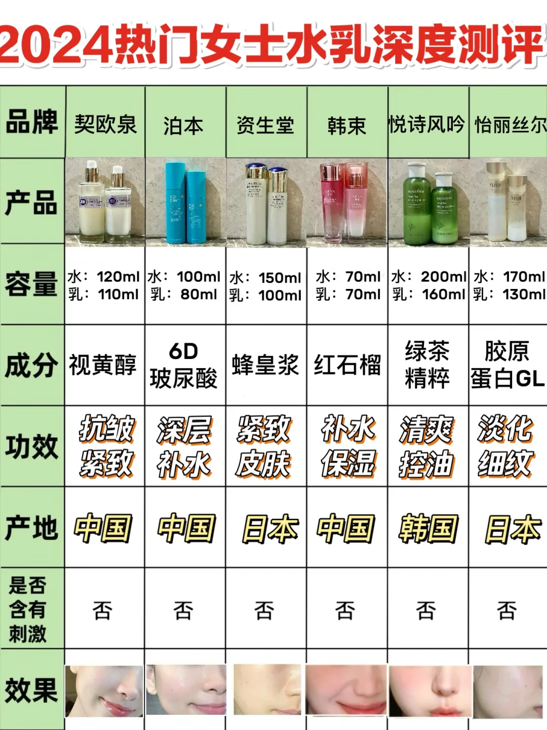 拒绝无效护肤！新品女士水乳就得这样选