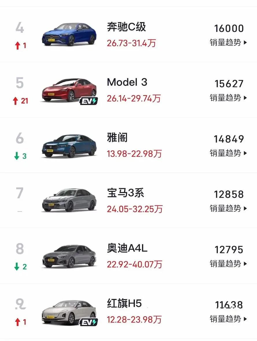 大家看看，现在车价降这么多了吗？有无新车主说说是真实价格？有段时间没怎么关注汽车