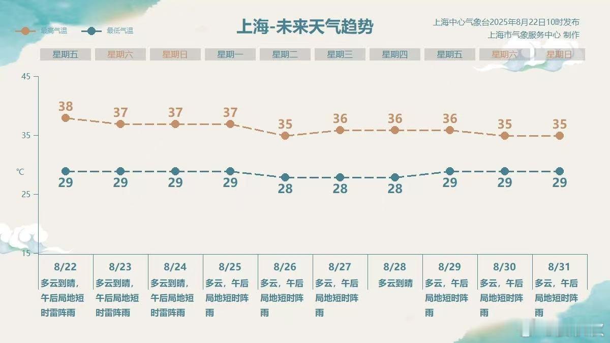 处暑注意十七件事一片暑热之中，我们迎来了处暑节气。今年的处暑，于凌晨4时34分到