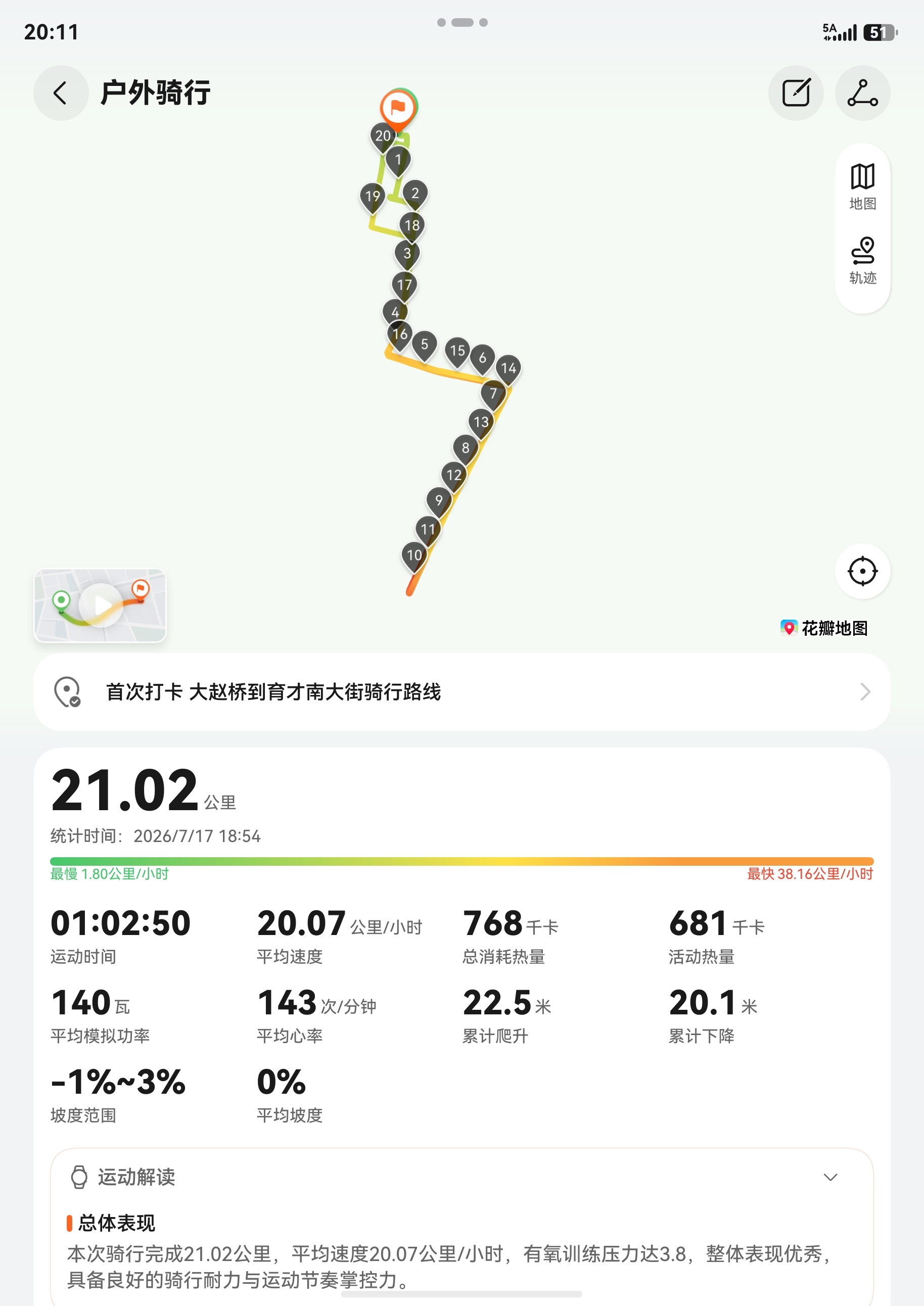 最近有点迷骑行，骑完真舒服啊！华为watch  这个模拟功率真好用！