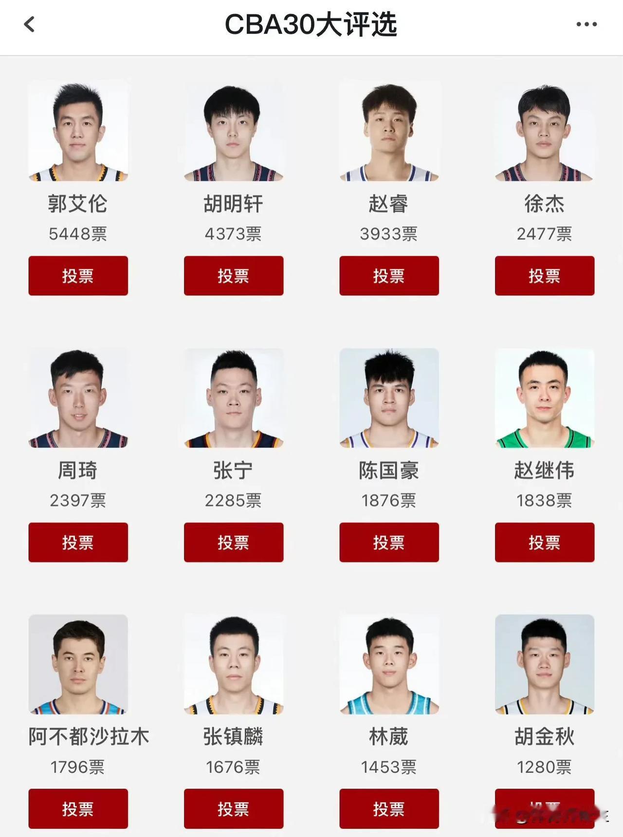 国内篮球论坛今天开启CBA30大球星评选：郭艾伦，胡明轩，赵睿暂时排在前三名