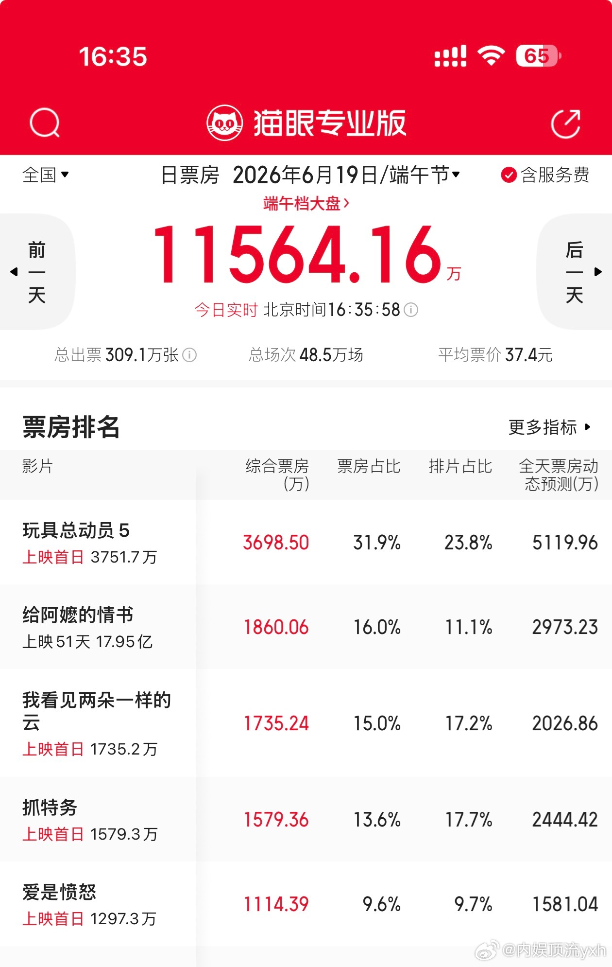 抓特务票房抓特务基本抬走了，票房倒挂严重，导演之前骂观众lj也引发舆论，一堆大腕