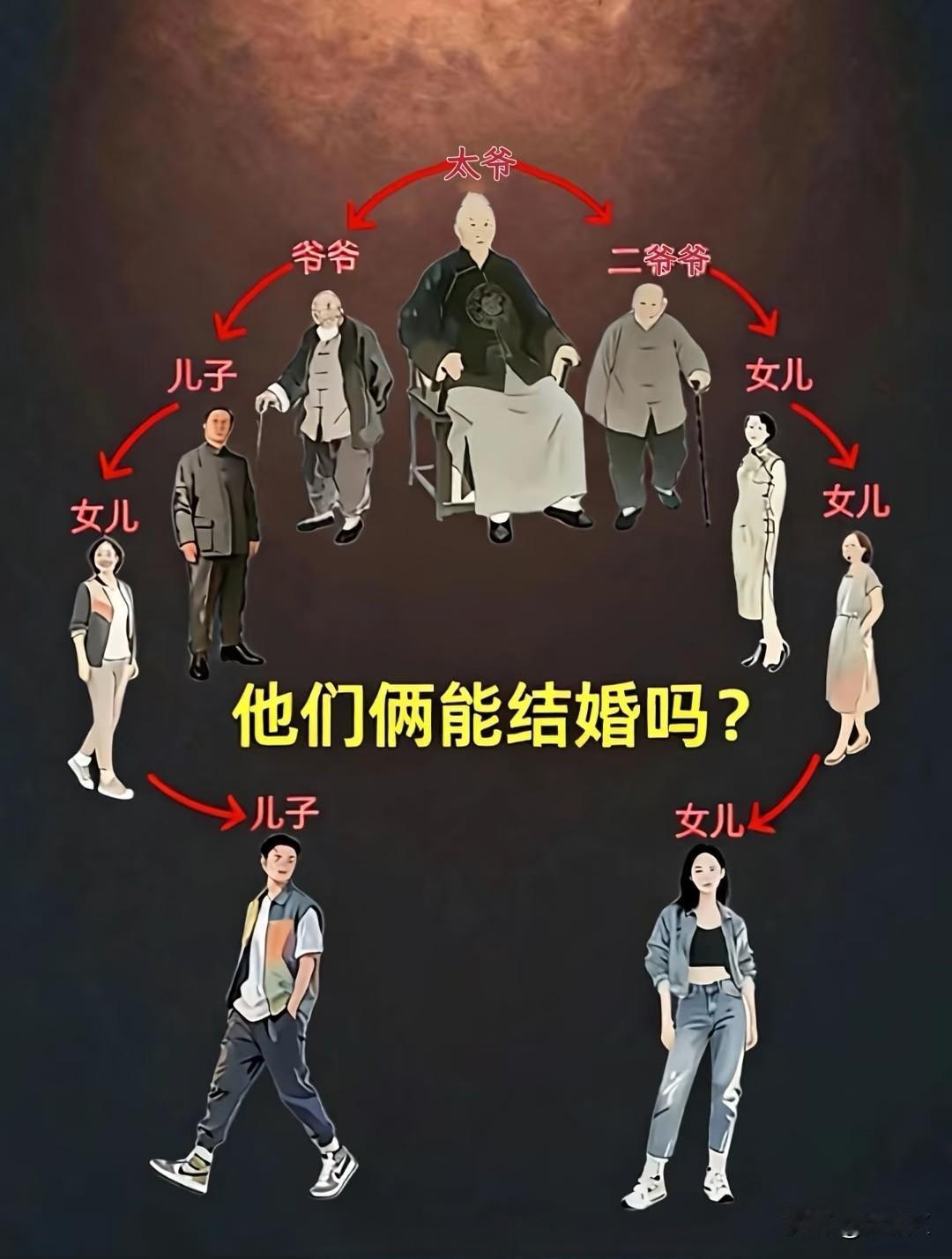 所以，他们到底能不能能结婚呀？
一句话理清楚，
你堂姐的外孙女能跟你外孙结婚吗？