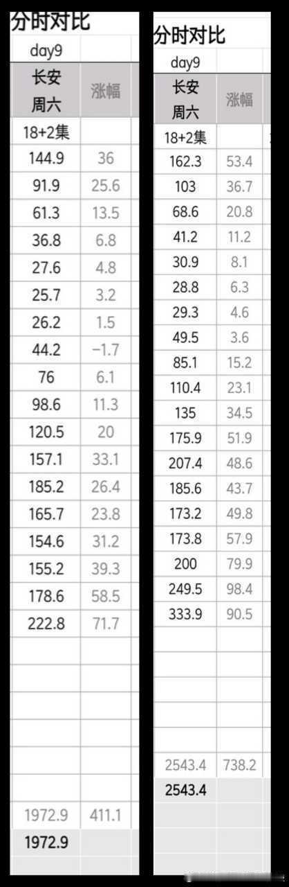 真的很离谱你在干什么 