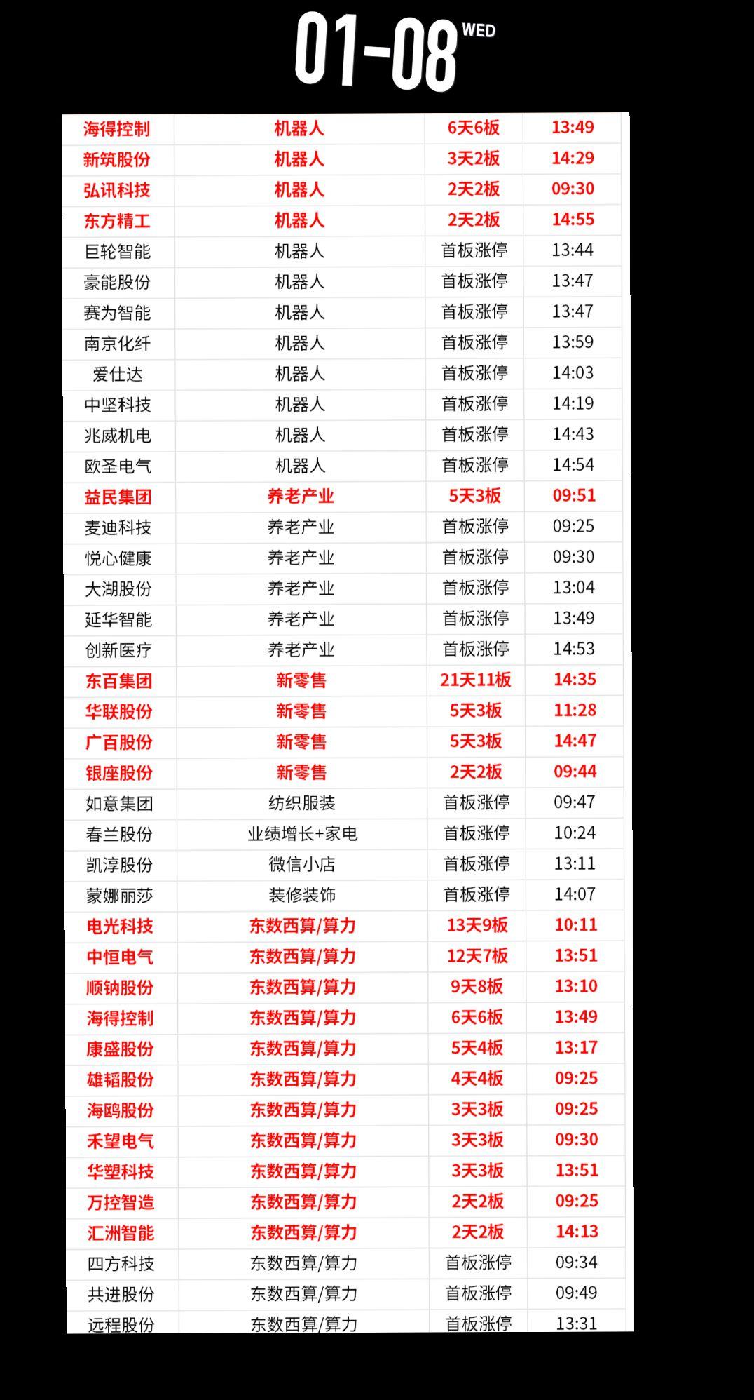 投资有风险理财需谨慎 股市今日行情 股票 人气龙头 上证指数