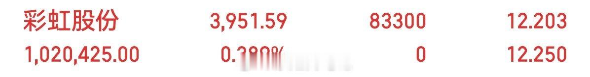 彩虹股份600707静待花开，收到回复888 