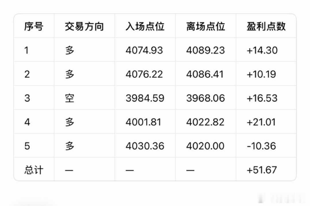 黄金  6月24日（周三）总结：     昨日黄金处在第二轮主跌大趋势里，整体空