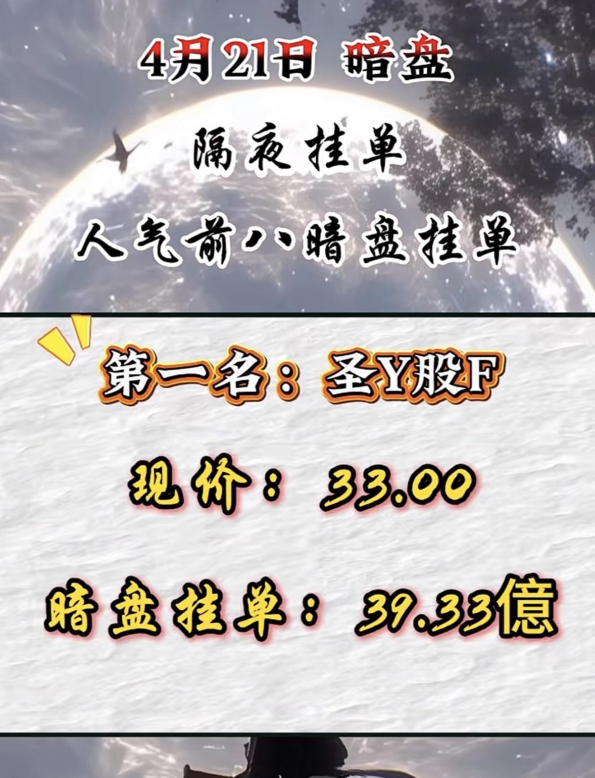 4月21日周二暗盘隔夜挂单排行榜出炉

4月21日顺灏股份暗盘交易有点刺激啊！现