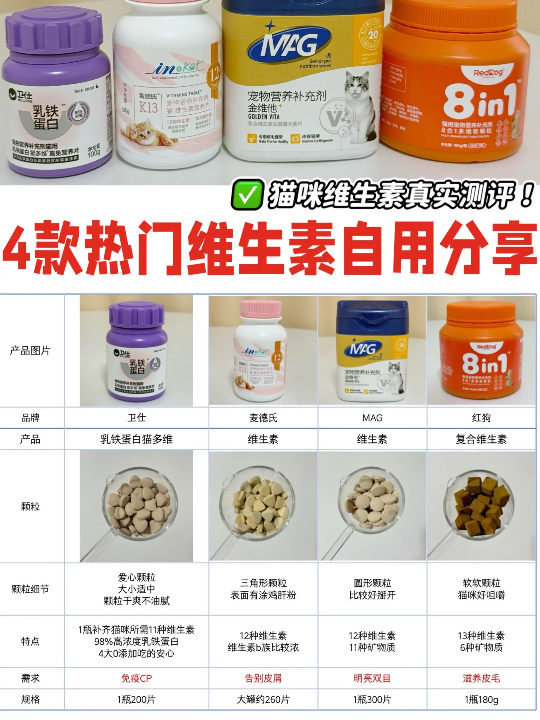 猫咪维生素测评！4款热门维生素自用分享